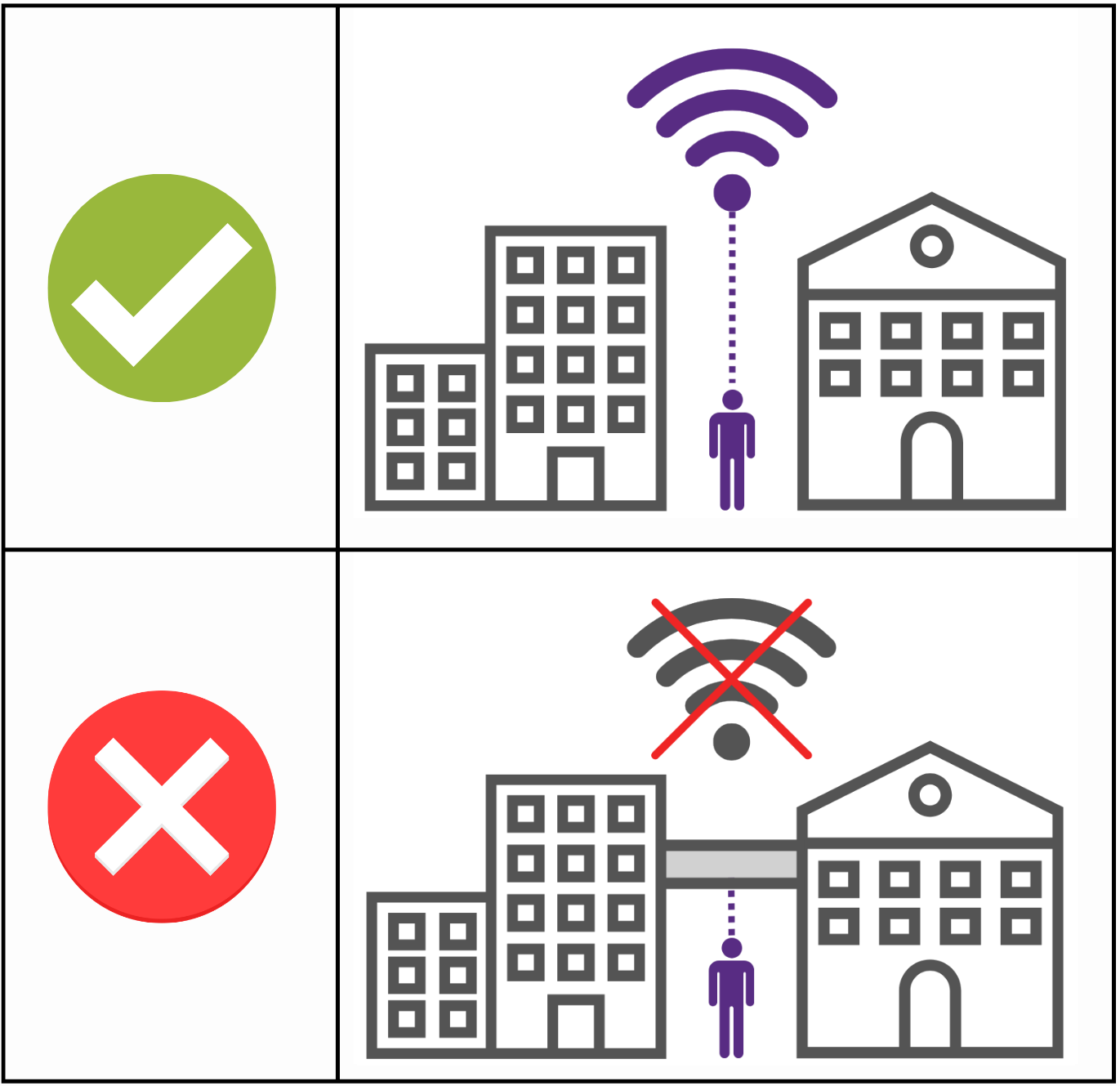 GPS alarm signal strength table